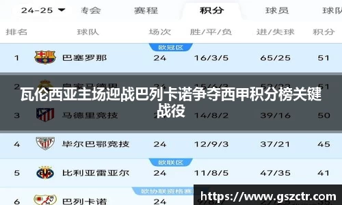 瓦伦西亚主场迎战巴列卡诺争夺西甲积分榜关键战役